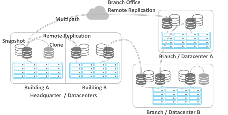 DataProtectionFeatures_cr